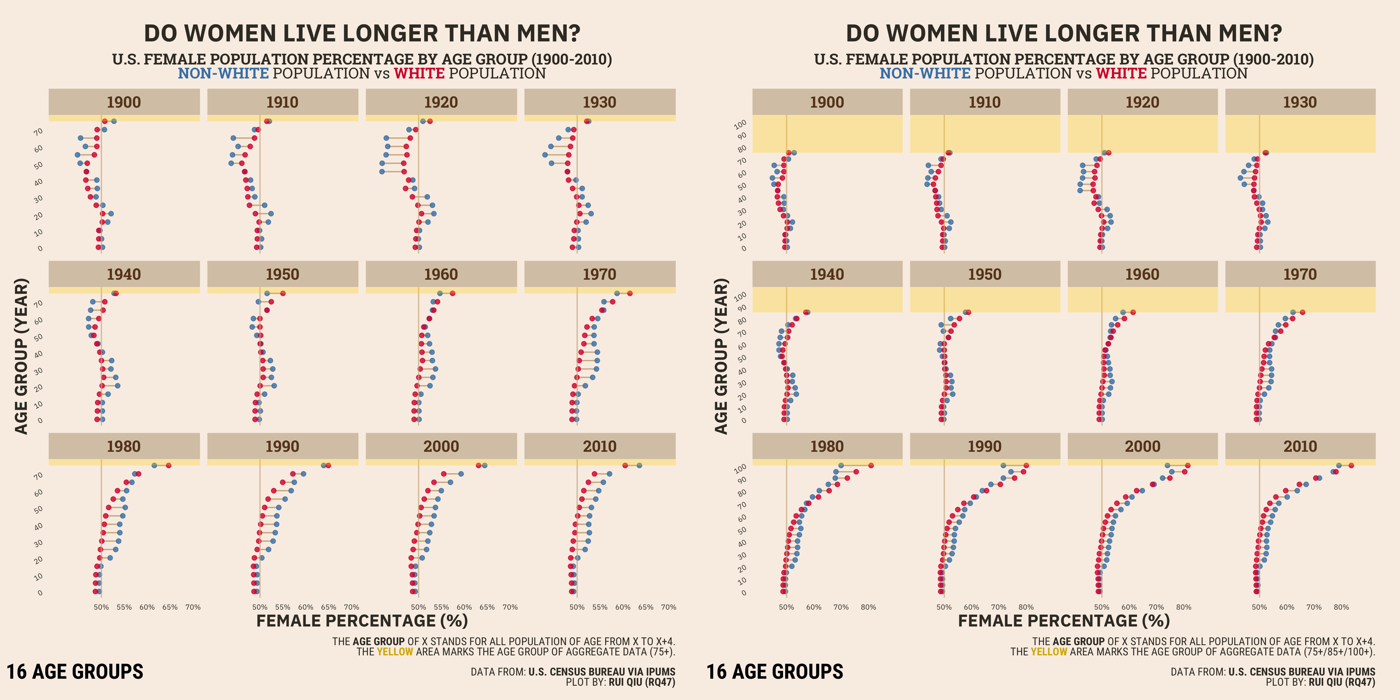 life-expectancy